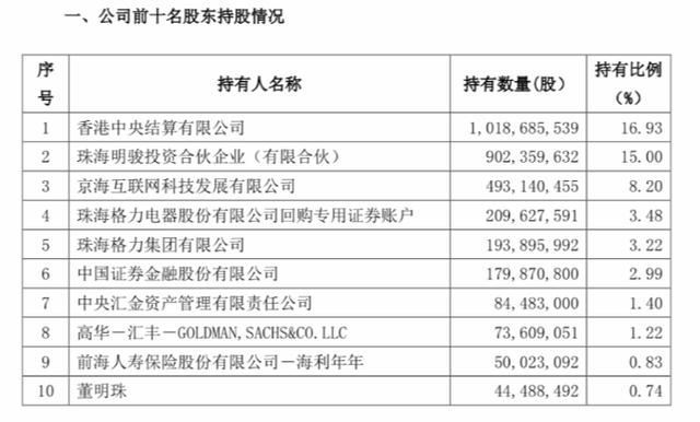 吃相难看：格力的员工持股计划 何以早来如此巨大的非议？！(员工持股新加坡公司)