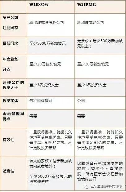 新加坡家族办公室——税务优惠政策详解(新加坡公司税收详解)