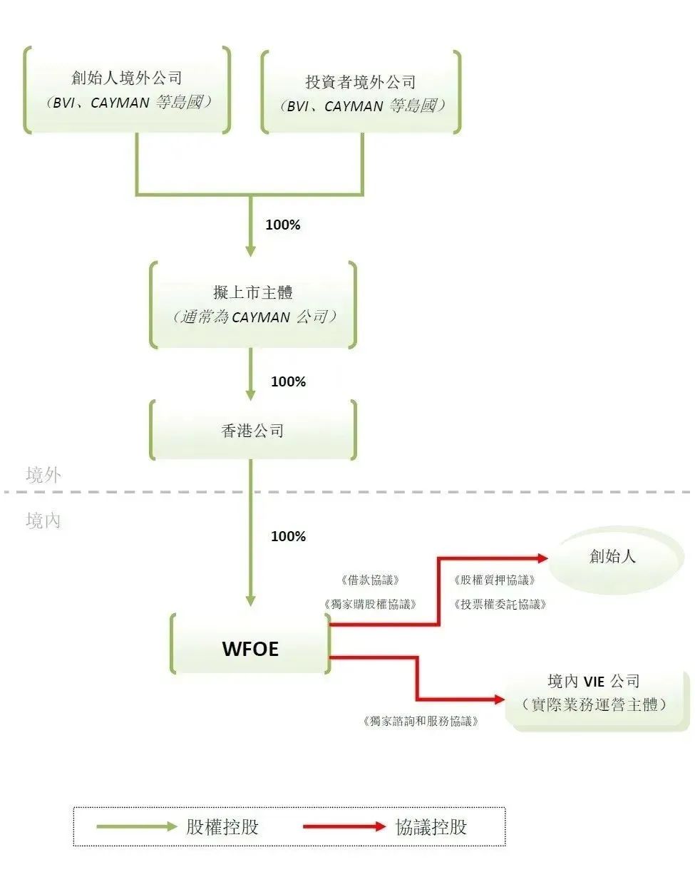 哪些离岸公司比较适合外贸运营操作？(新加坡离案公司)