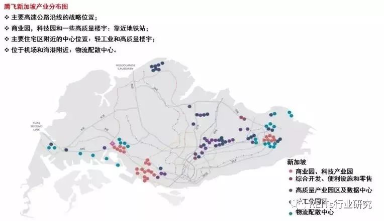 解析新加坡腾飞房地产信托基金(新加坡开设基金公司)