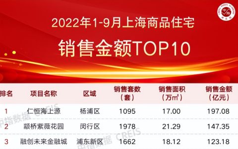 29载深耕，“仁恒现象”热销底气何在？(新加坡仁恒公司)