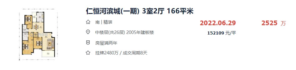 29载深耕，“仁恒现象”热销底气何在？(新加坡仁恒公司)