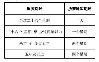 这才是外籍员工在新加坡辞职的正确姿势(新加坡注册公司犯法)