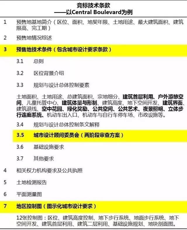 如何落实《城市设计管理办法》？——新加坡体系镜鉴(去新加坡设计公司)