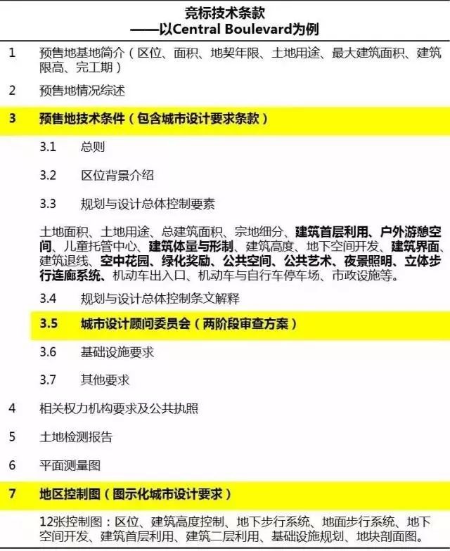 如何落实《城市设计管理办法》？——新加坡体系镜鉴(去新加坡设计公司)