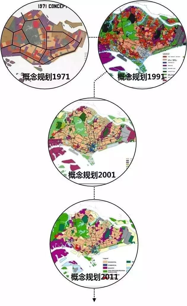 如何落实《城市设计管理办法》？——新加坡体系镜鉴(去新加坡设计公司)