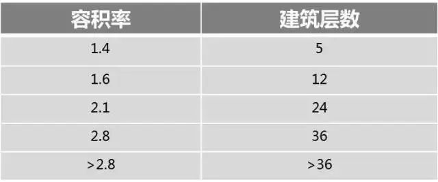 如何落实《城市设计管理办法》？——新加坡体系镜鉴(去新加坡设计公司)