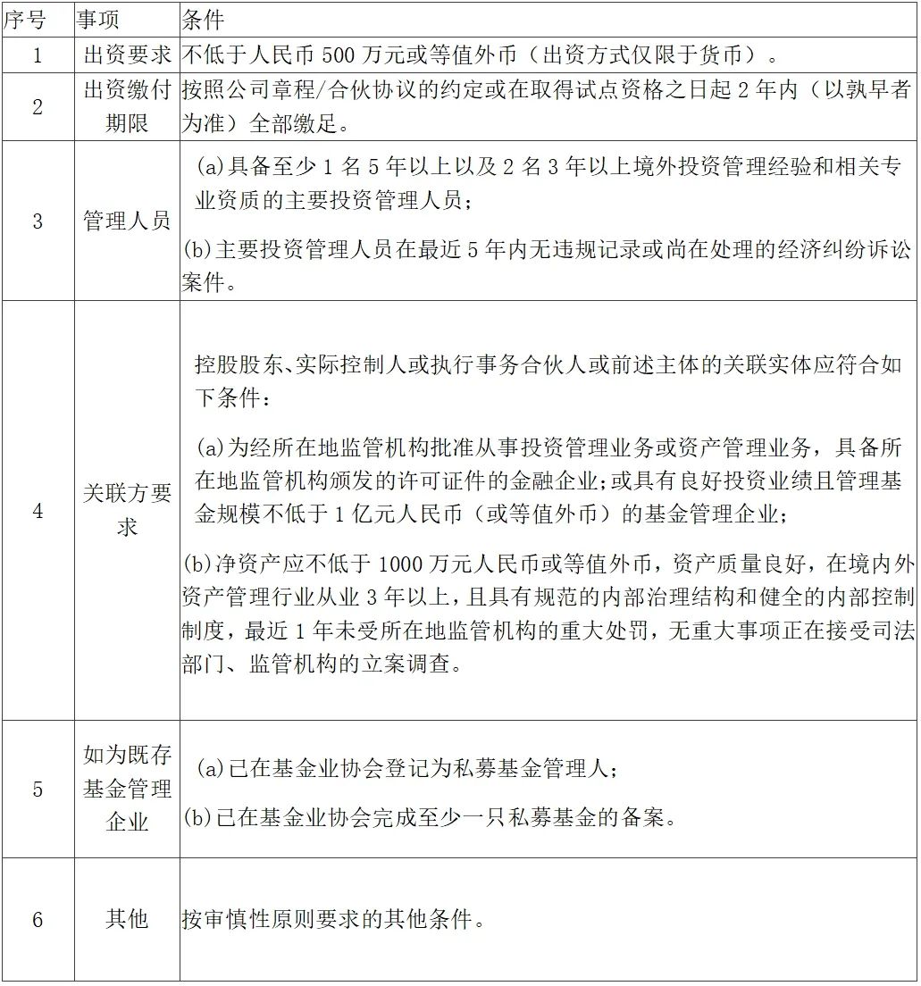 浅析合格境内有限合伙人制度（QDLP）及部分地区情况简介(西藏新加坡公司开户)