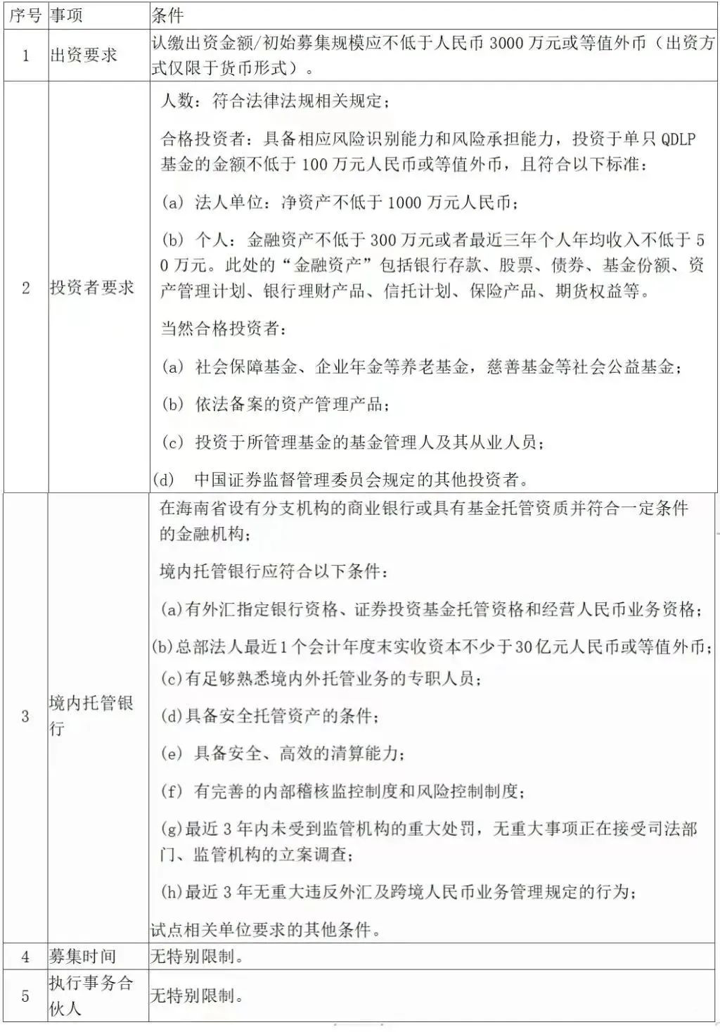 浅析合格境内有限合伙人制度（QDLP）及部分地区情况简介(西藏新加坡公司开户)