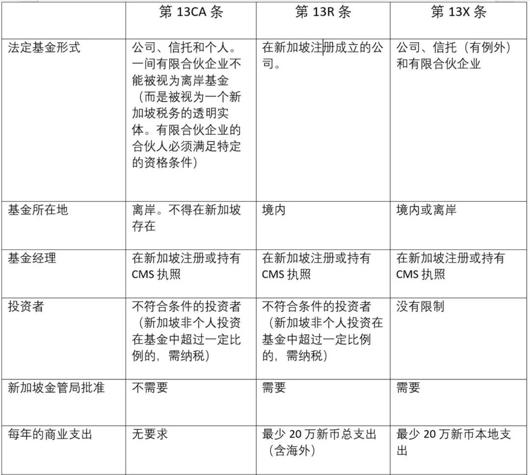 永久免征企业所得税！新加坡也打起了国际富豪的主意(新加坡私人飞机公司)