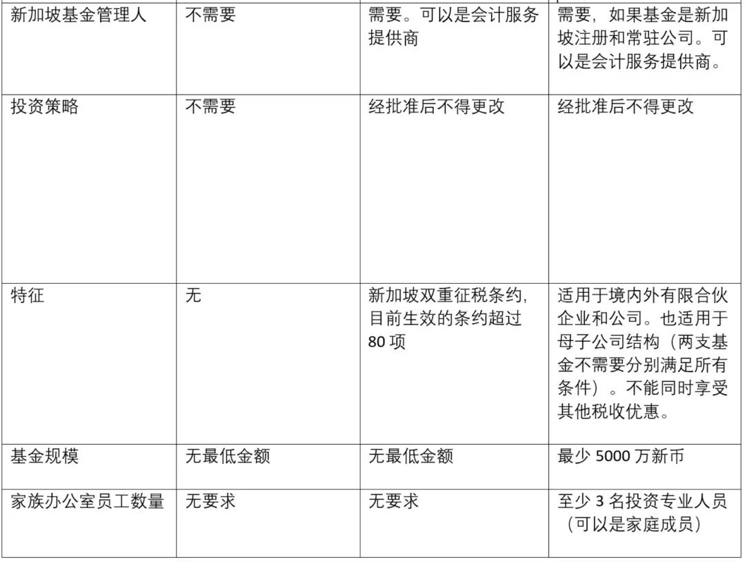 永久免征企业所得税！新加坡也打起了国际富豪的主意(新加坡私人飞机公司)