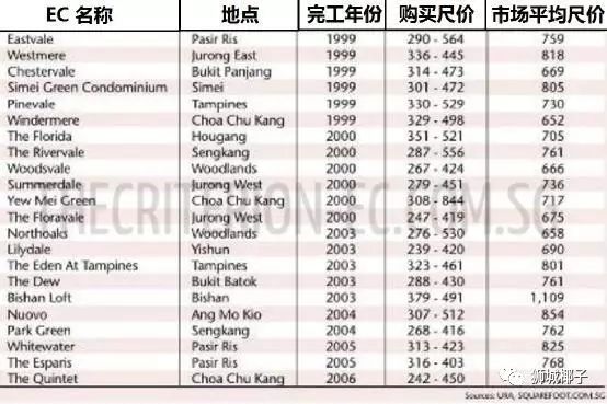 新加坡的执行共管公寓（EC）值得买吗？(新加坡的门窗公司)