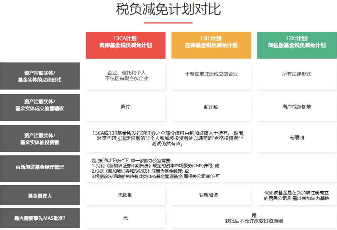 解读新加坡家族办公室13R 13X - 简单直接的移民机会(代办新加坡公司注册)