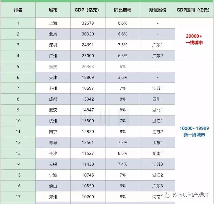 苏州火了！园区沸腾！众星捧月！湖东CBD最后的高端涉外公寓！(苏州新加坡装修公司)