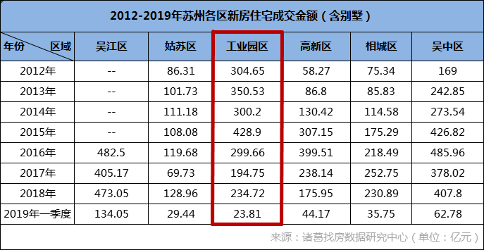 苏州火了！园区沸腾！众星捧月！湖东CBD最后的高端涉外公寓！(苏州新加坡装修公司)