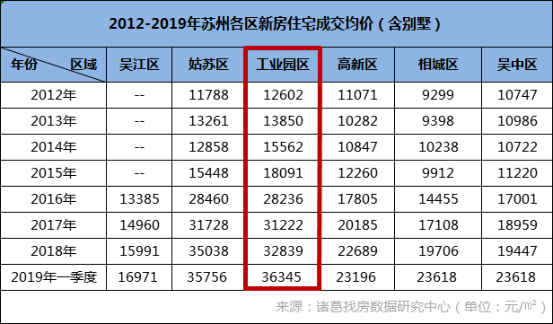 苏州火了！园区沸腾！众星捧月！湖东CBD最后的高端涉外公寓！(苏州新加坡装修公司)