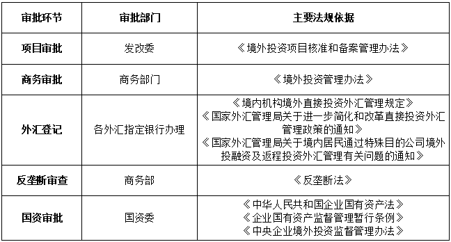 陈宝胜：上市公司跨境并购四大核心模式(新加坡收购公司程序)