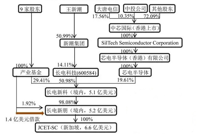 陈宝胜：上市公司跨境并购四大核心模式(新加坡收购公司程序)