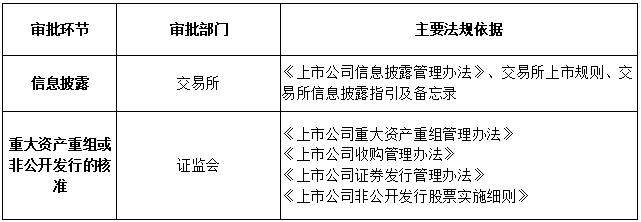 陈宝胜：上市公司跨境并购四大核心模式(新加坡收购公司程序)