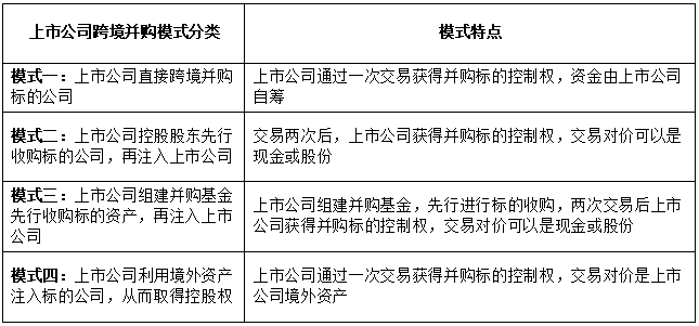 陈宝胜：上市公司跨境并购四大核心模式(新加坡收购公司程序)