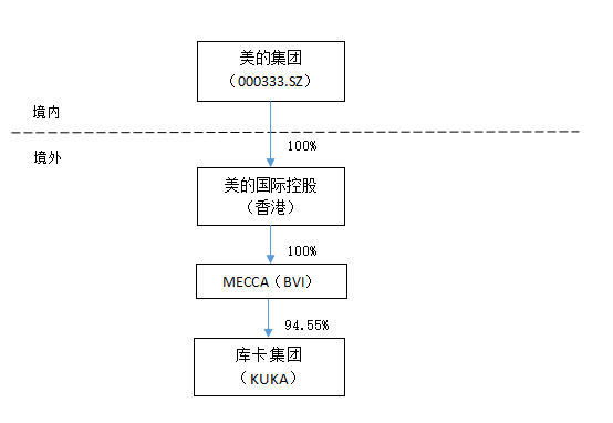 陈宝胜：上市公司跨境并购四大核心模式(新加坡收购公司程序)