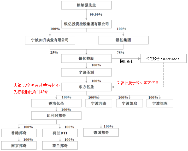 陈宝胜：上市公司跨境并购四大核心模式(新加坡收购公司程序)